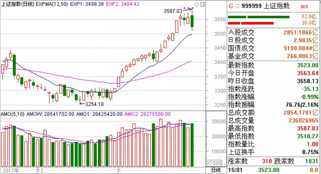 é�_��ֵһ�����l(f��)500�| ��������Y�����ô��?