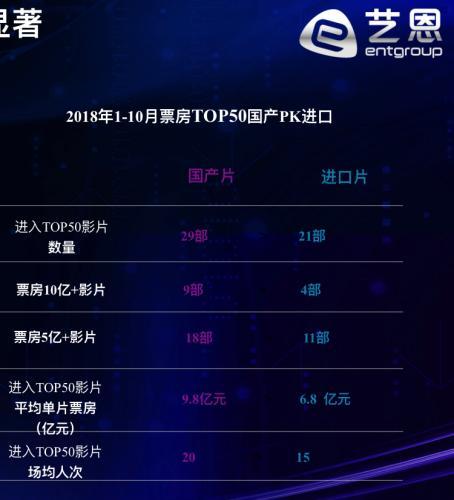 圖片來源:藝恩數據