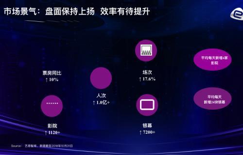 圖片來源:藝恩數據