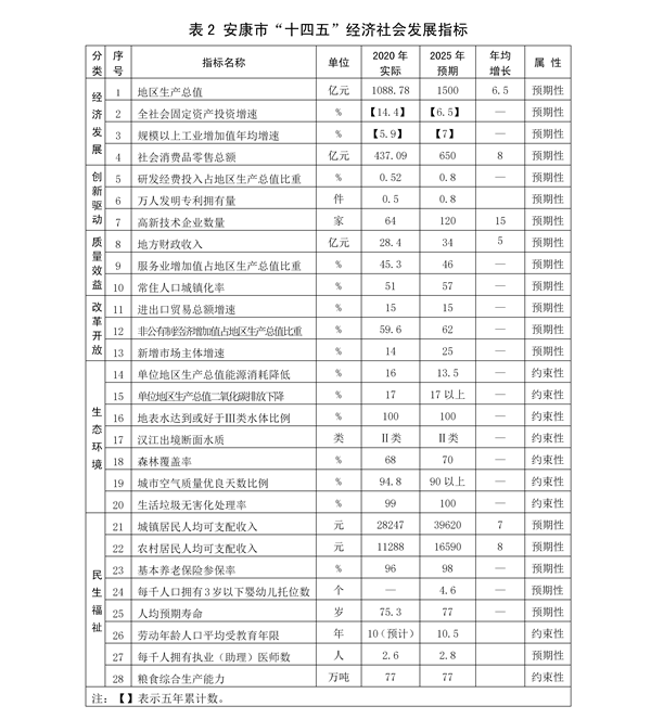 ӡl(f) 3.28˴޸ġЇ񽛝l(f)չʮĂҎ(gu)2035hĿ˾VҪŰ棩_29.png